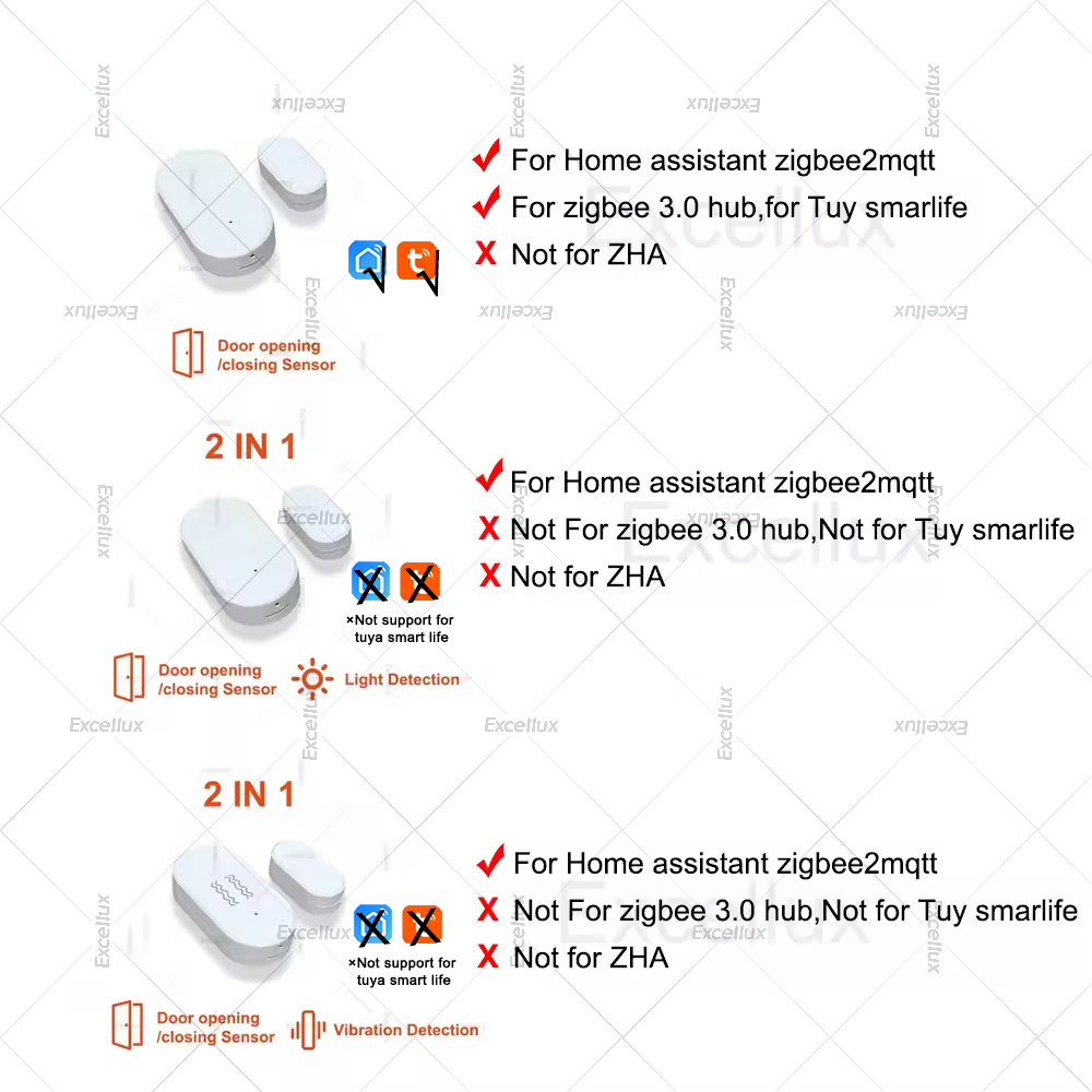 Zigbee 3.0 Door Window Sensor  - Home Security Alarm recensie en prijs