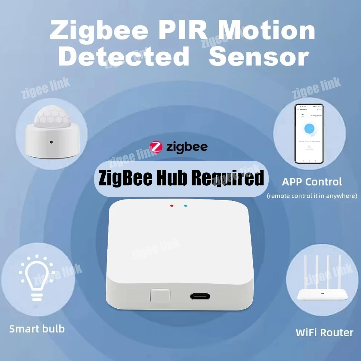 Zigbee PIR Motion Sensor Human - Home Security Alarm recensie en prijs