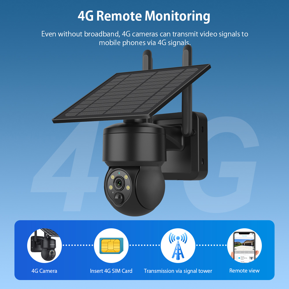 SHIWOJIA WIFI Wireless PTZ Sol - Home Security Outdoor Cameras recensie en prijs