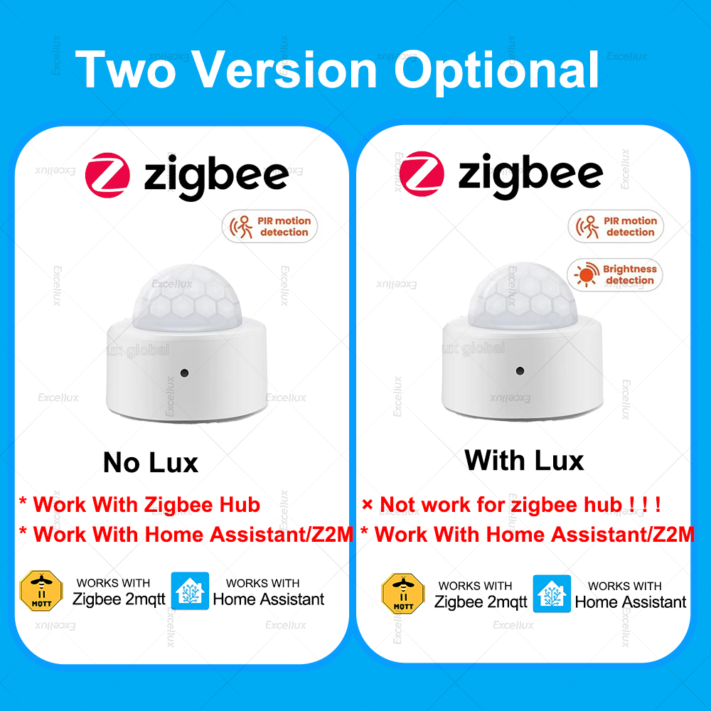 ZigBee PIR Motion Sensor Mini  - Home Security Alarm recensie en prijs