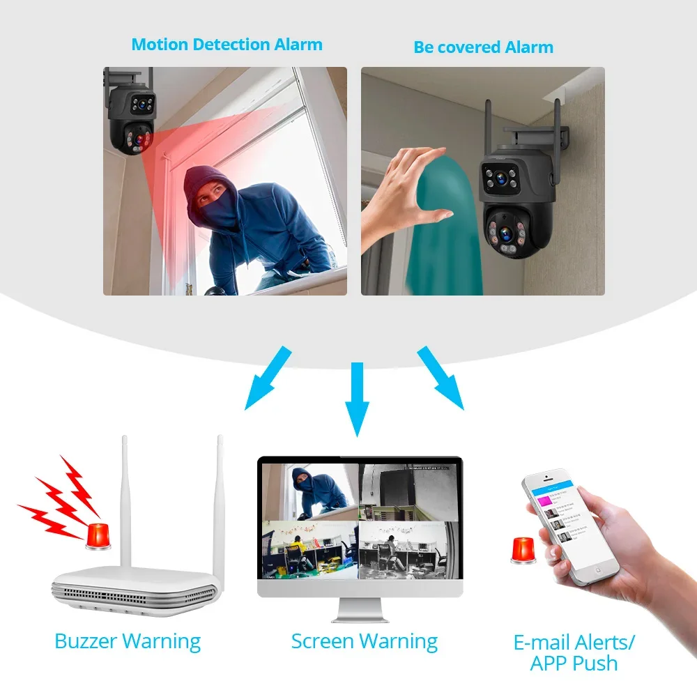 KERUI Mini WIFI Network 8CH NV - Home Security Video Cameras recensie en prijs