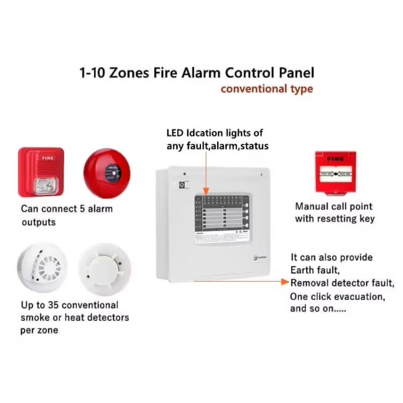 1-10 Zones Zones Conventional  - Home Security Alarm recensie en prijs