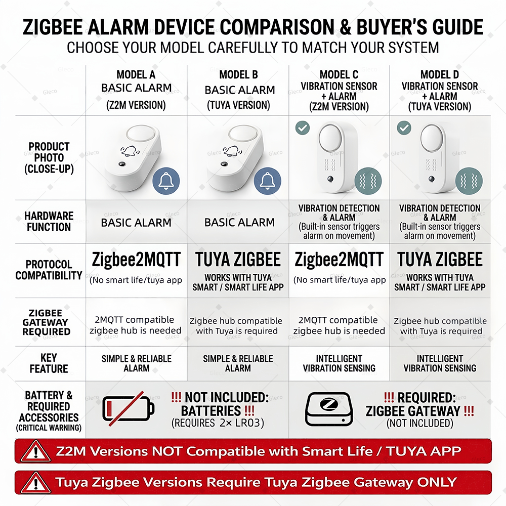 Zigbee Siren Alarm With Option - Home Security Blink recensie en prijs