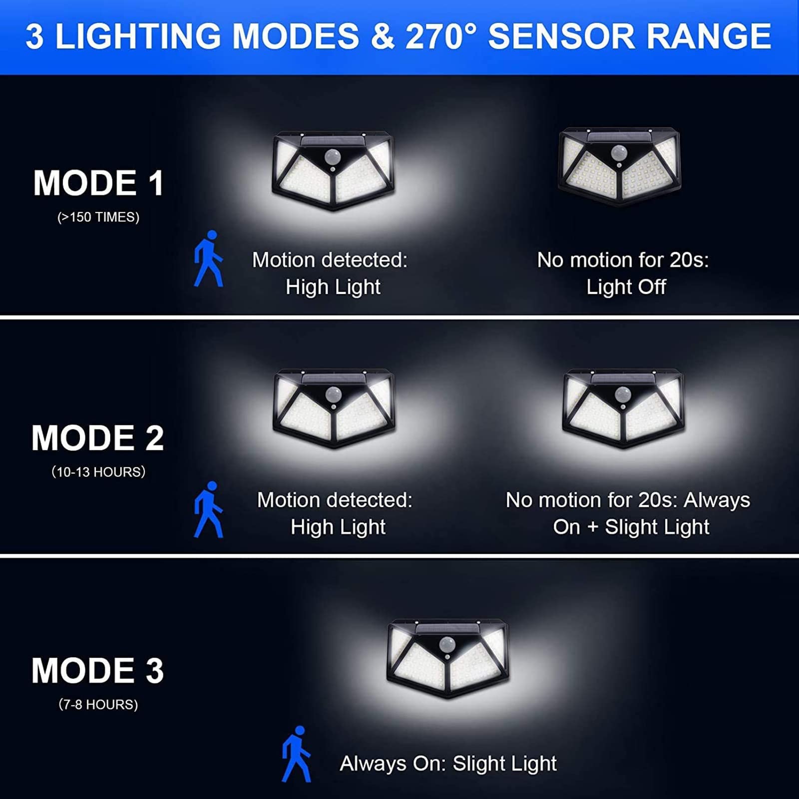 Solar Powered 100 LED Motion S - Home Security Yard Sensors recensie en prijs