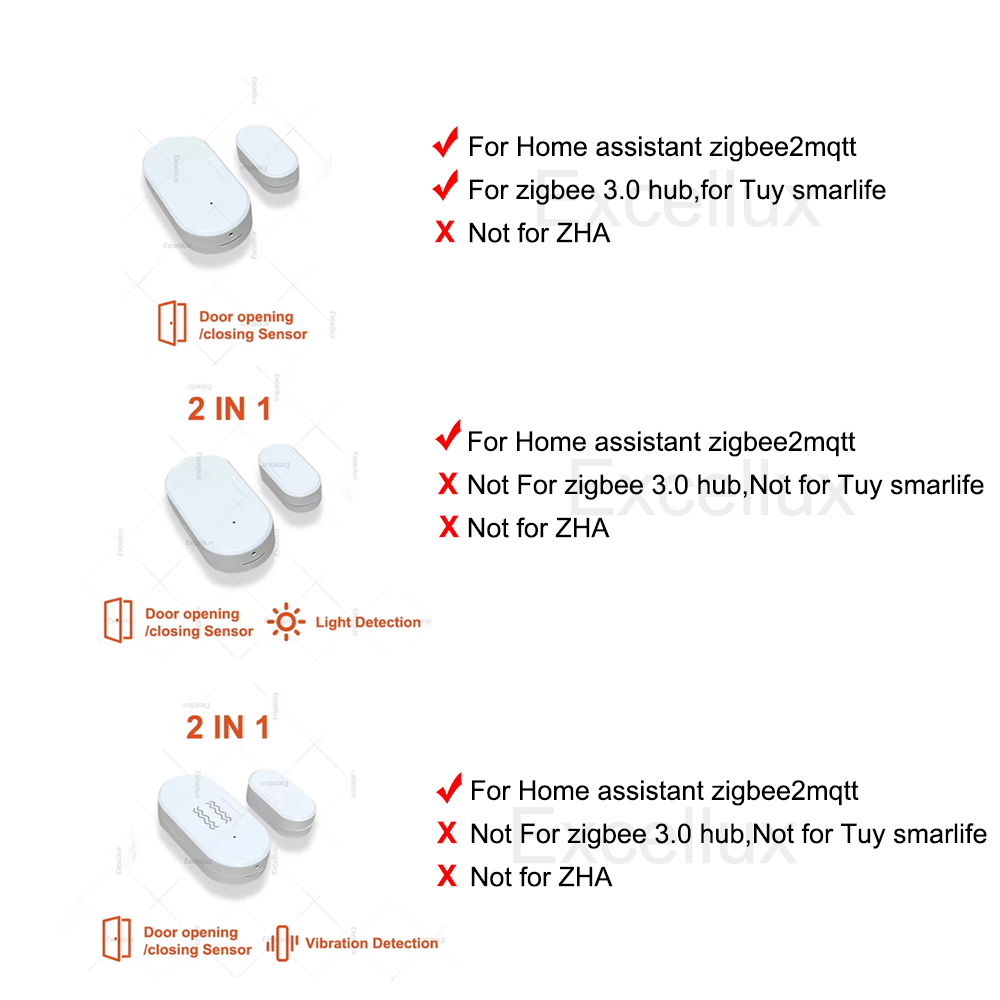2 In 1 Zigbee Door Window Sens - Home Security Lights recensie en prijs