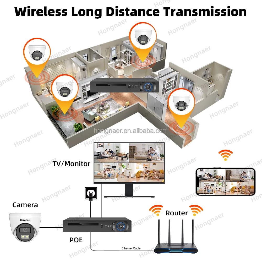 2026 Hongnaer 4MP 5MP 8MP 4CH  - Home Security Usa recensie en prijs