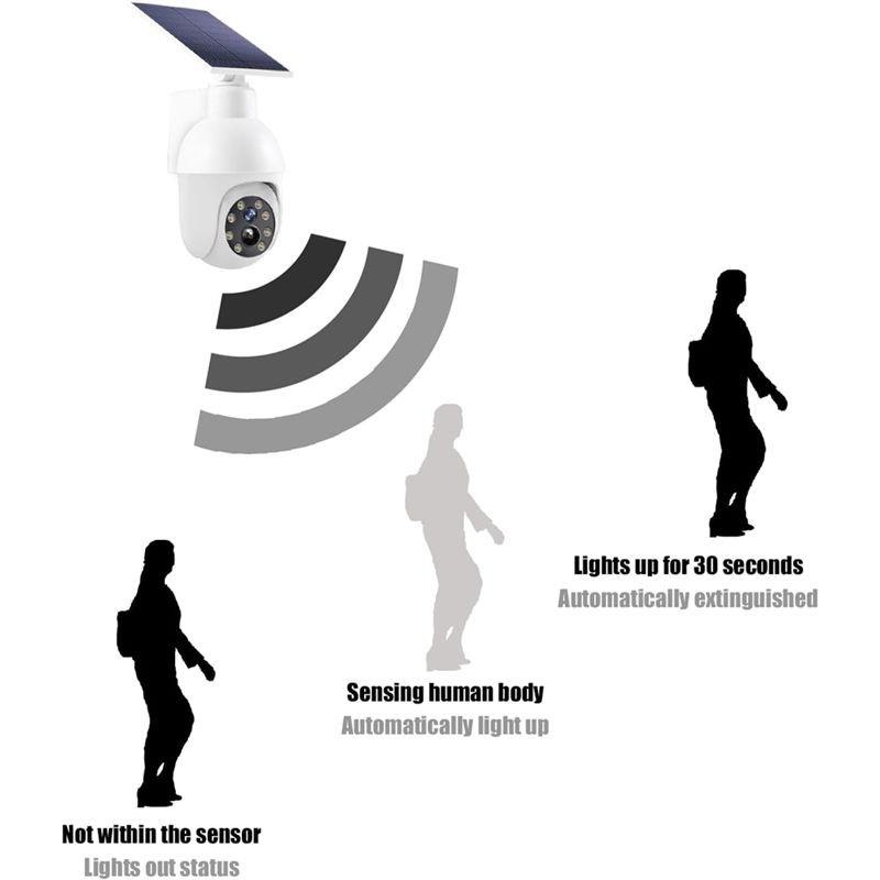 A29F-Solar Powered Analog Surv - Home Security Lights recensie en prijs