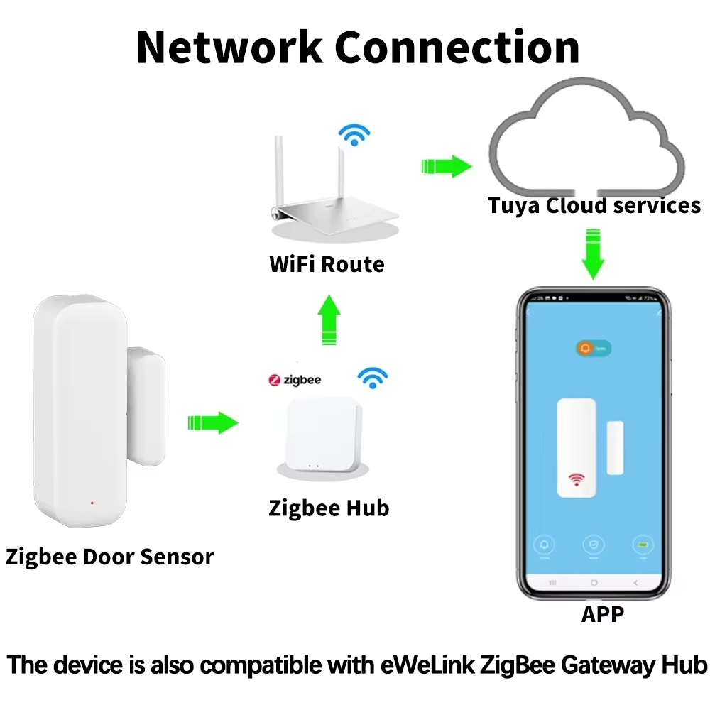 ZigBee Door Window Sensor Gate - Home Security Lights recensie en prijs