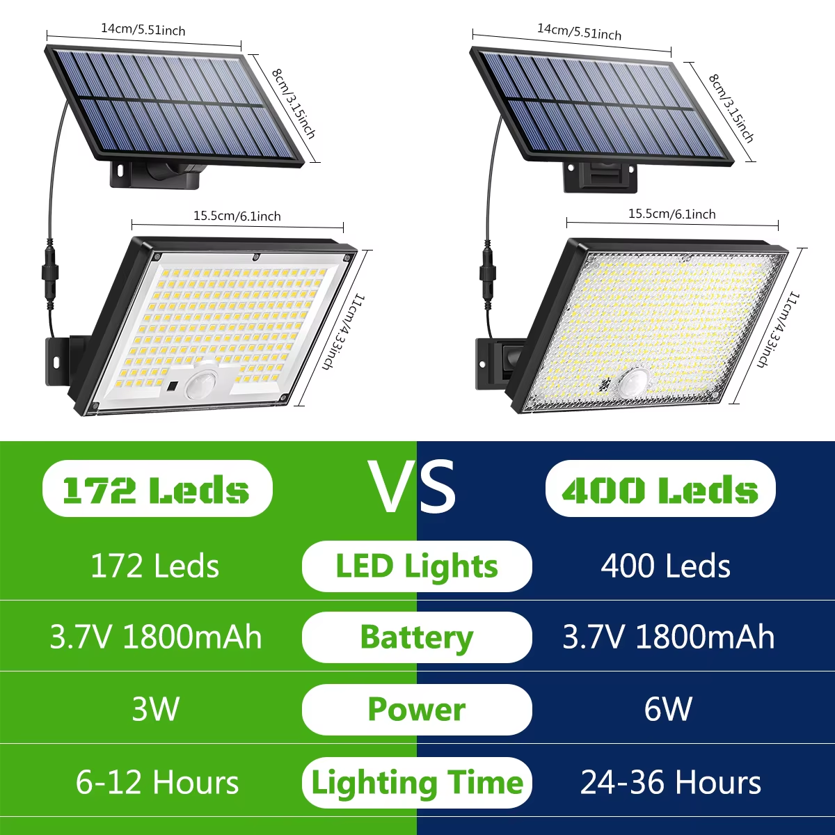 Outdoor Solar Security Lights  - Home Security Yard Sensors recensie en prijs