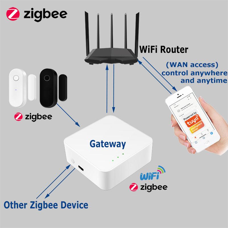 Tuya Smart Zigbee Door Sensor  - Home Security Technology recensie en prijs