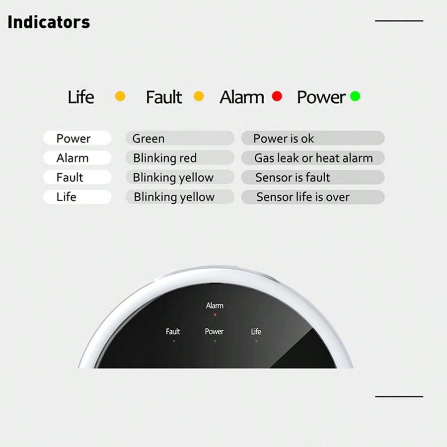 2.4G WiFi Gas Alarm Sensor Com - Home Security Technology recensie en prijs