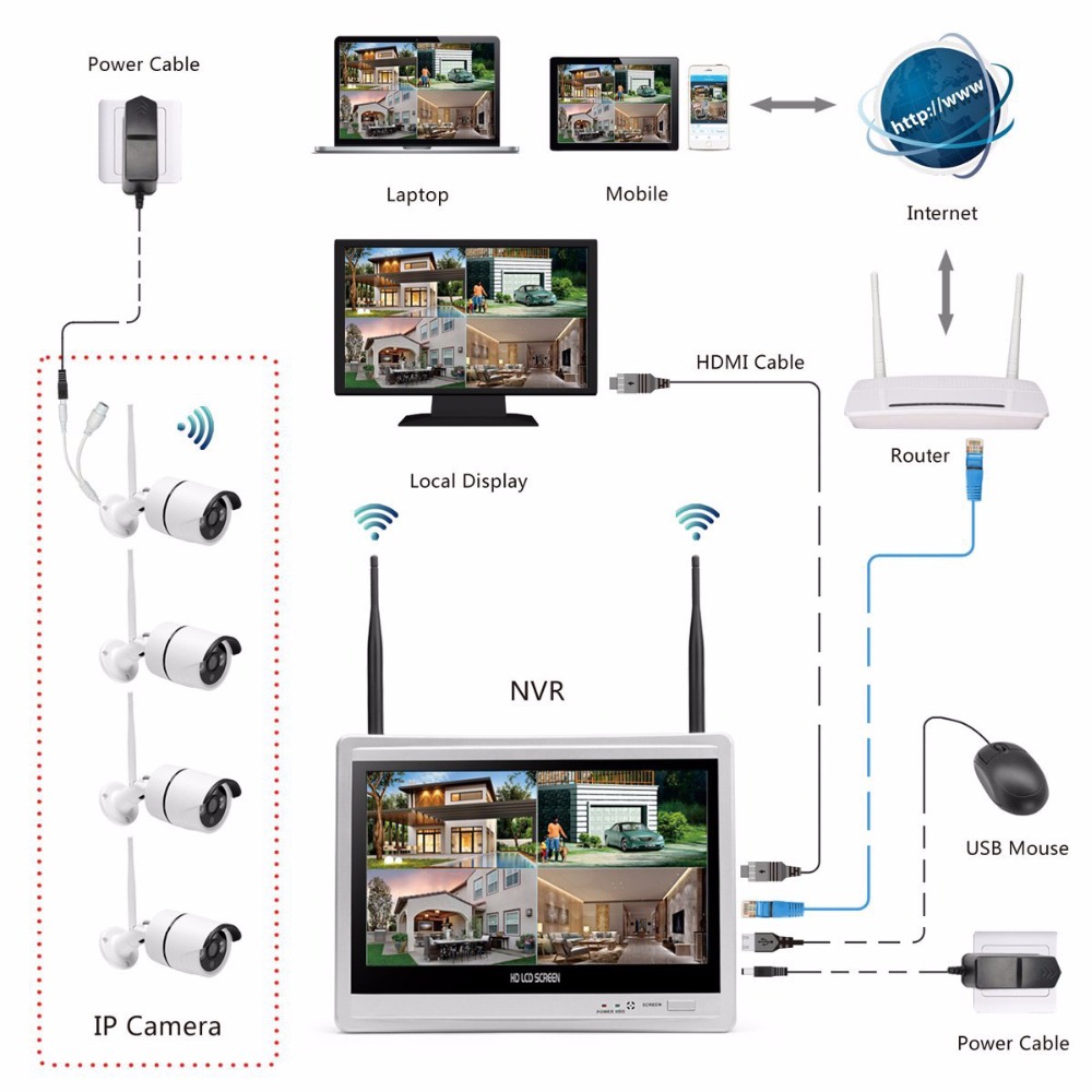 Wireless Home Camera Video Sur - Home Security Video Cameras recensie en prijs
